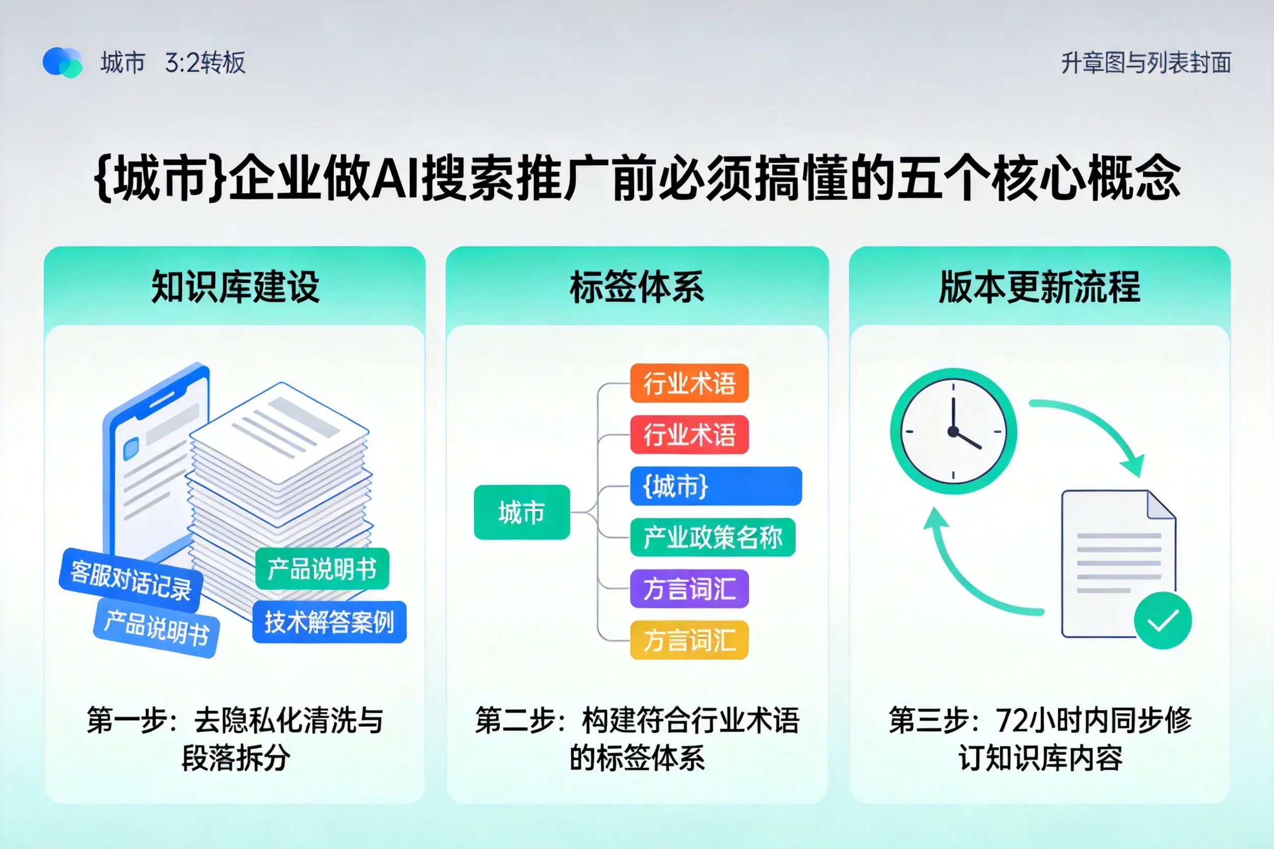 岚皋企业做AI搜索推广前必须搞懂的五个核心概念